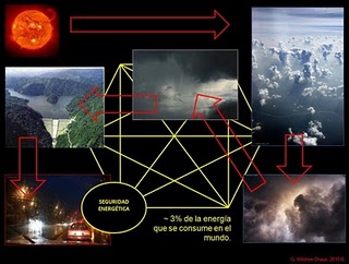 05_el_viento_que_mueve