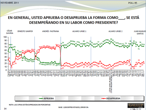 Como está desempeñando su labor