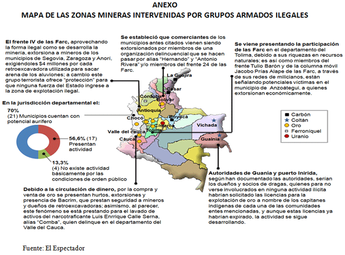 Amylkar Acosta mapa zonas mineras grupos armados
