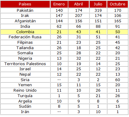 Atentados_2011_paises
