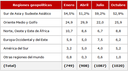 Atentados_Regiones_geopoliticas