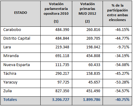 Manuel_Gaitan_Venezuela_oposicion