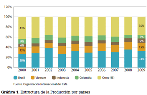Recomendado_grafica_01