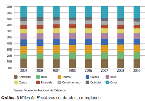 Recomendado_grafica_03