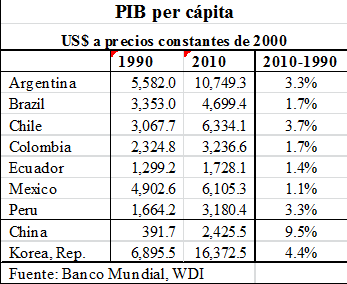 Cesar_ferrari_PIB