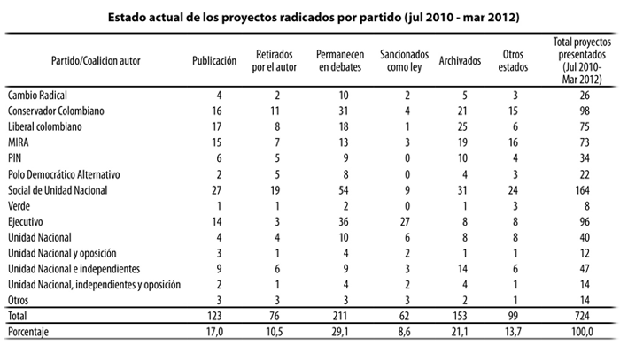 Monica_Pachon_proyectos_partido