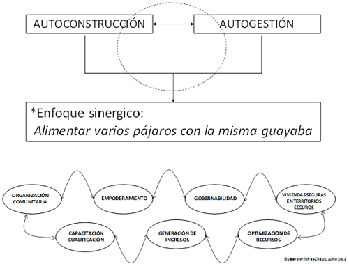 Gustavo_Wilches_enfoque