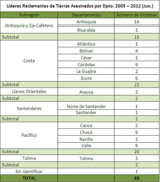lideres_reclamantes