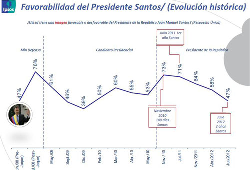 Marcela_Prieto_ministerios_favorabilidad