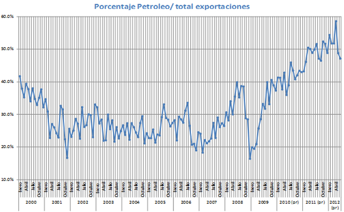 Manuel_Gaitan_elecciones_petroleo