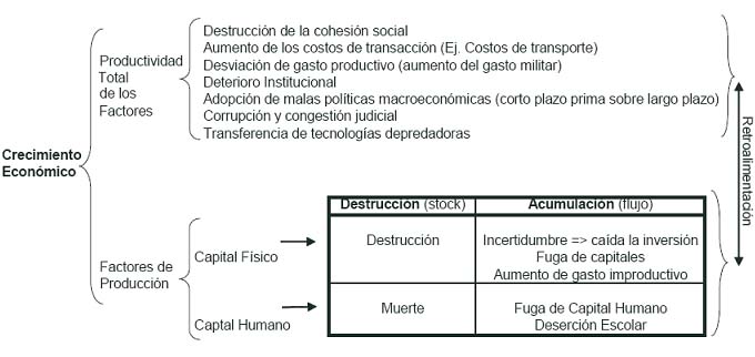 Alexander Riveros crecimiento economico Colombia