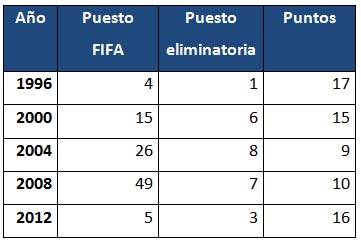 Rodrigo_Hurtado_Falcao_Pekerman_FIFA
