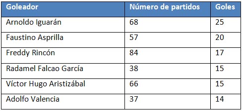 Rodrigo_Hurtado_Falcao_Pekerman_goleador