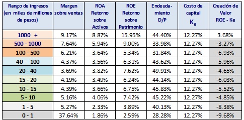 Jorge Gaitan baja productividad patrimonio