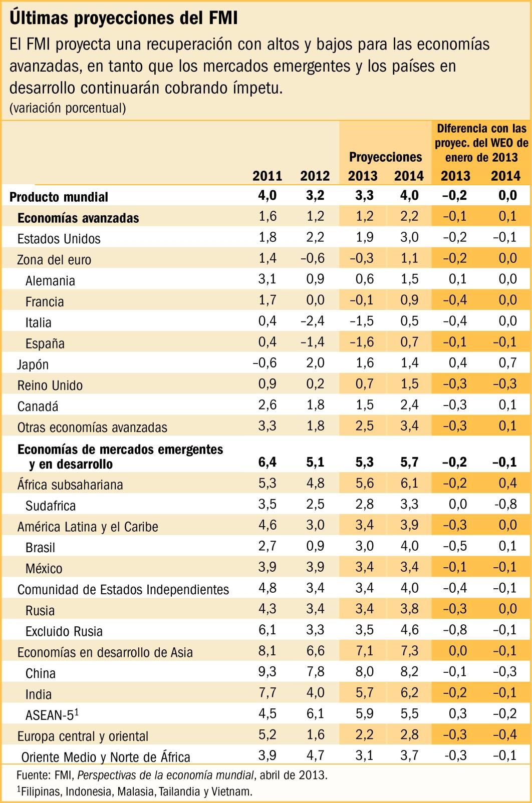 2013-17-recomendado