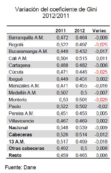 2013-18-3-grafico1