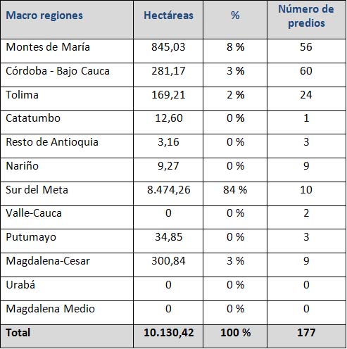 Yamile Salinas ministro agricultura regiones