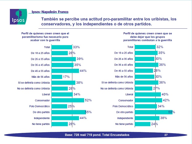 central 2 tabla