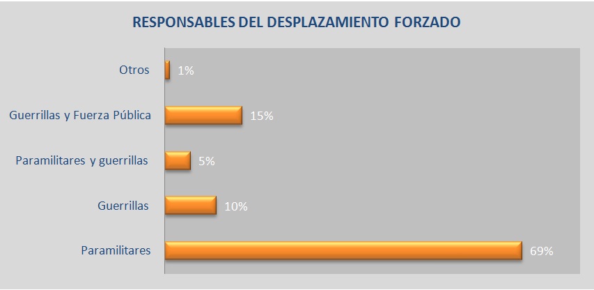 salinas tabla 10