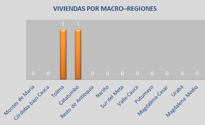 salinas tabla 7
