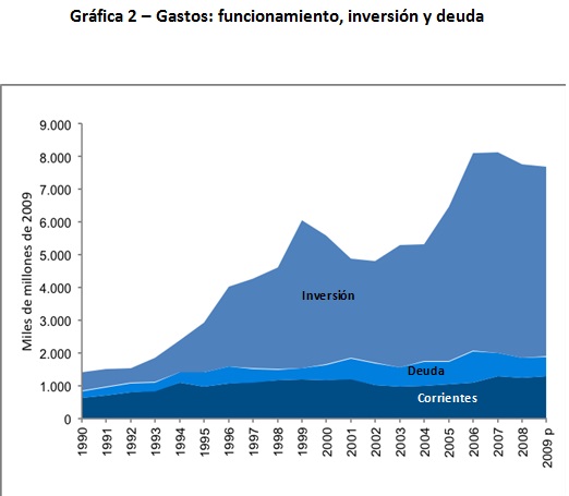 tabla 2 Saldias