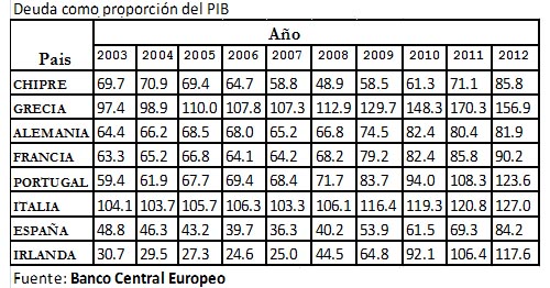 Miguel Montoya Europa no mejora deuda