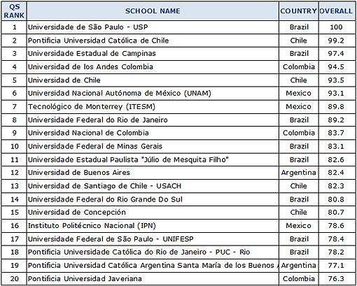 Victor Gomez Rankings universidades tabla