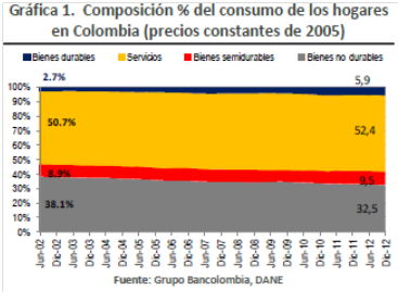 recomendado tabla 2