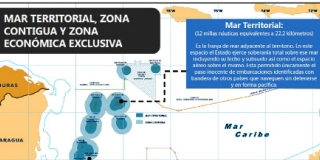 socorro ramirez lahaya santos mar territorial