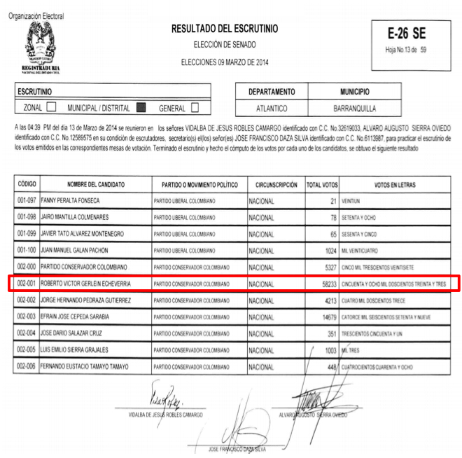 escrutinio