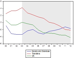 graph7.emf