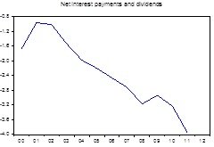 graph11.emf