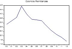 graph12.emf