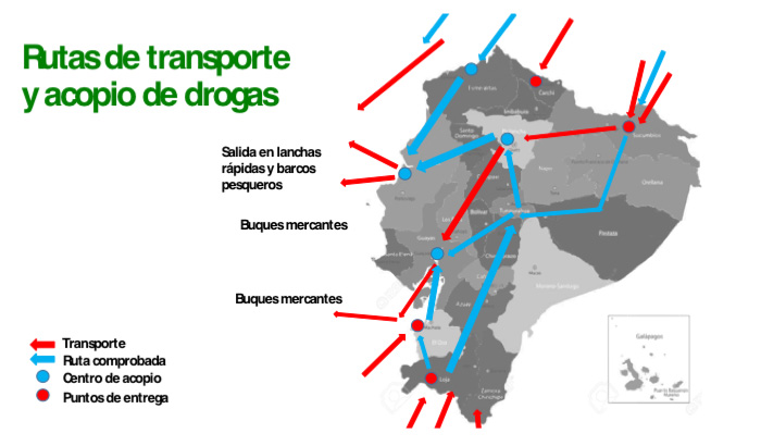 rutas de transporte