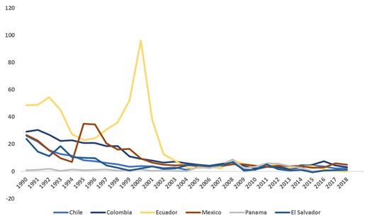 Inflación, precios al consumidor (% anual)