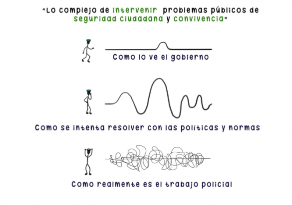 Cinco retos para gestionar la convivencia y la seguridad ciudadana