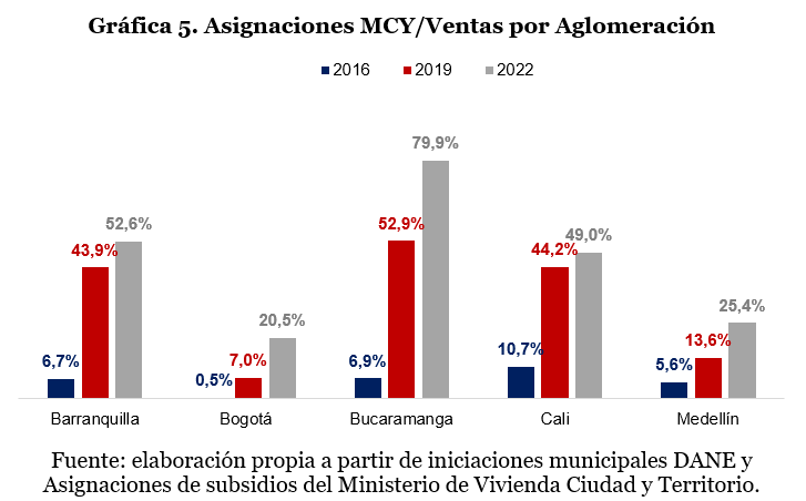 Grafica 5 Amy y Felipe