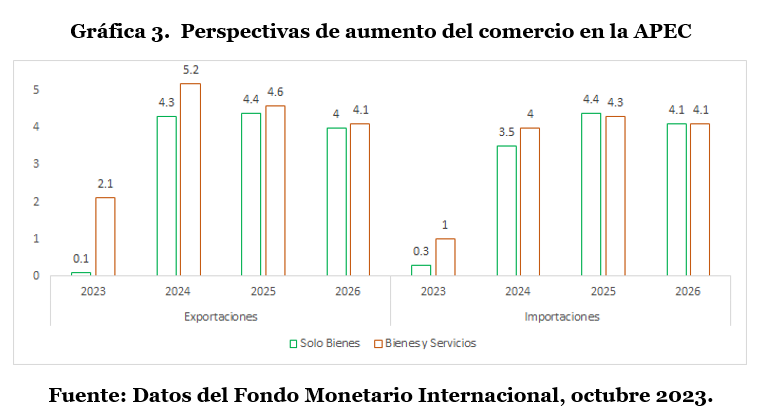 Cooperación Asia-Pacífico 2023