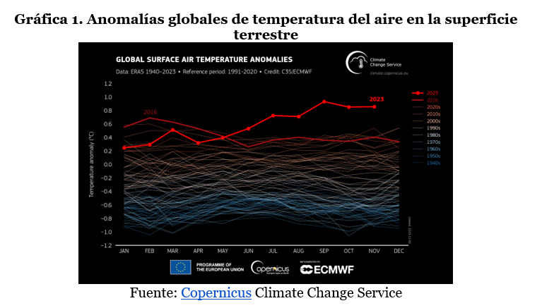 Grafica 1. Anomalias globales de temperatura