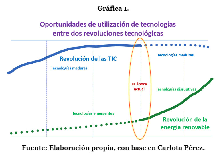 Grafica-1