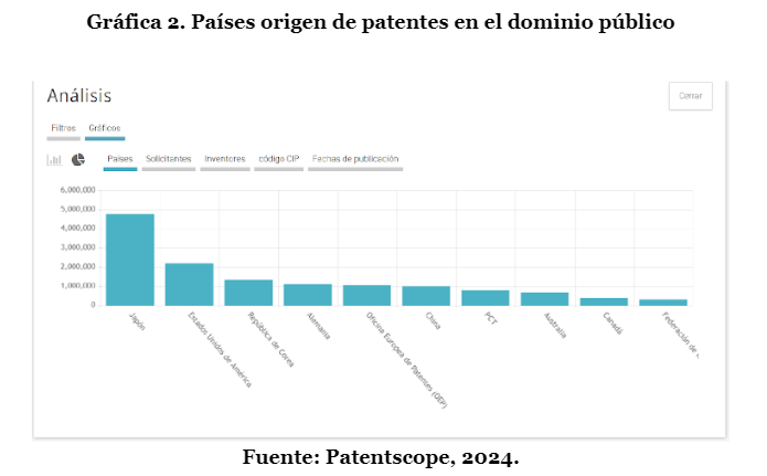 Grafica 2