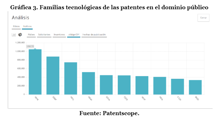 Grafica 3
