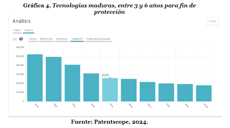 Grafica 4