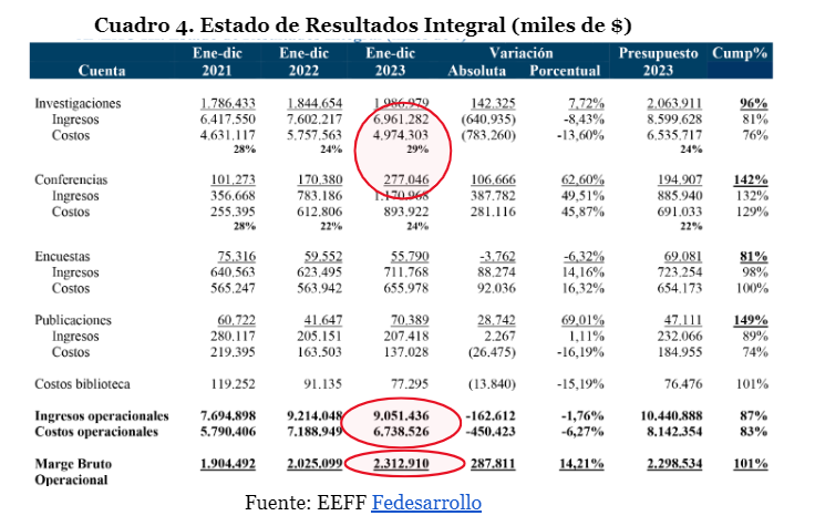 Cuadro 4 Estado de Resultados Integral