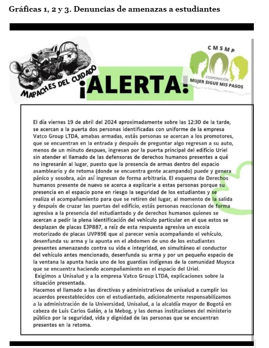 Grafica 1 Denuncias de amenazas a estudiantes