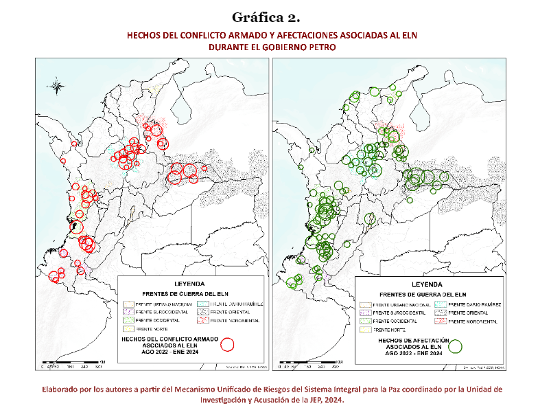 Grafica 2 Hechos del conflicto armado