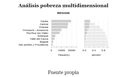 Analisis de pobreza