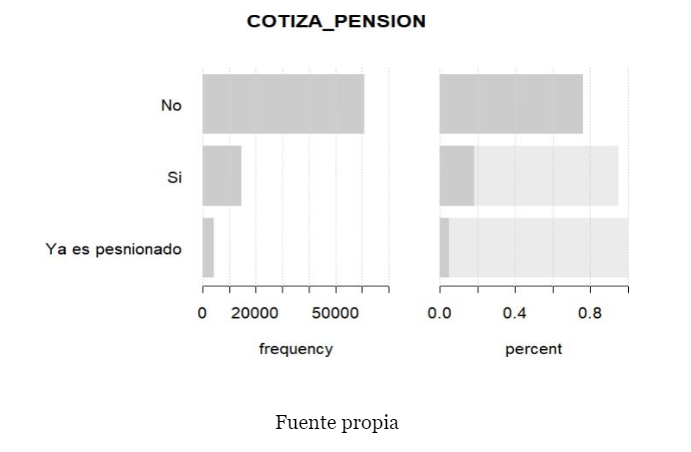 Cotiza Pension