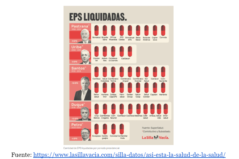 EPS LIQUIDADAS