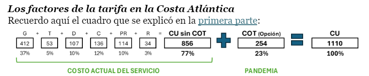 Factores de la tarifa en la Costa Atlantica